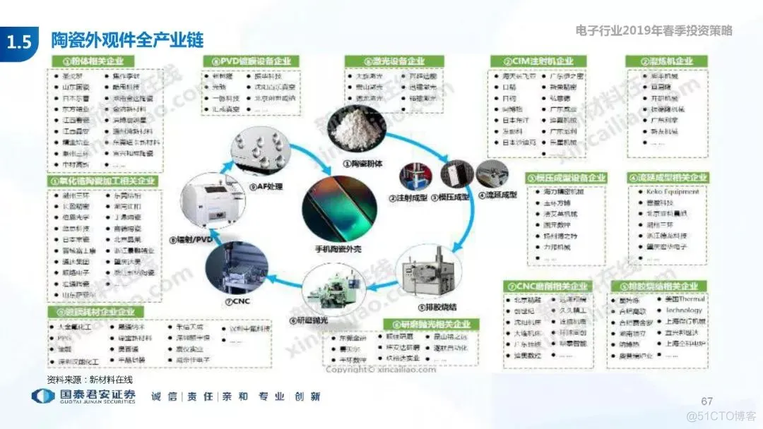 5G+AI深度研究(205页PPT)_AI_67